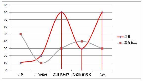 战略上的长期主义 基于市场调查的六个核心领导力建设维度
