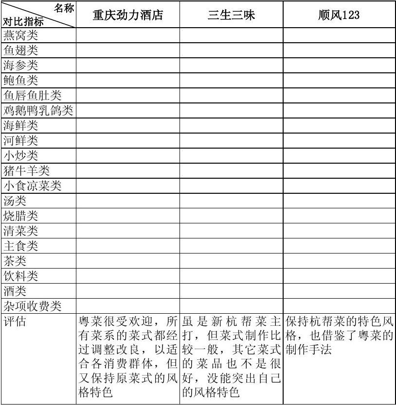 餐饮市场调查 价格对比表设计与应用指南