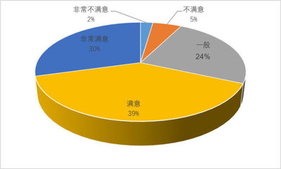 宁静的夜，流动的金 2019夜间旅游市场数据报告深度调查