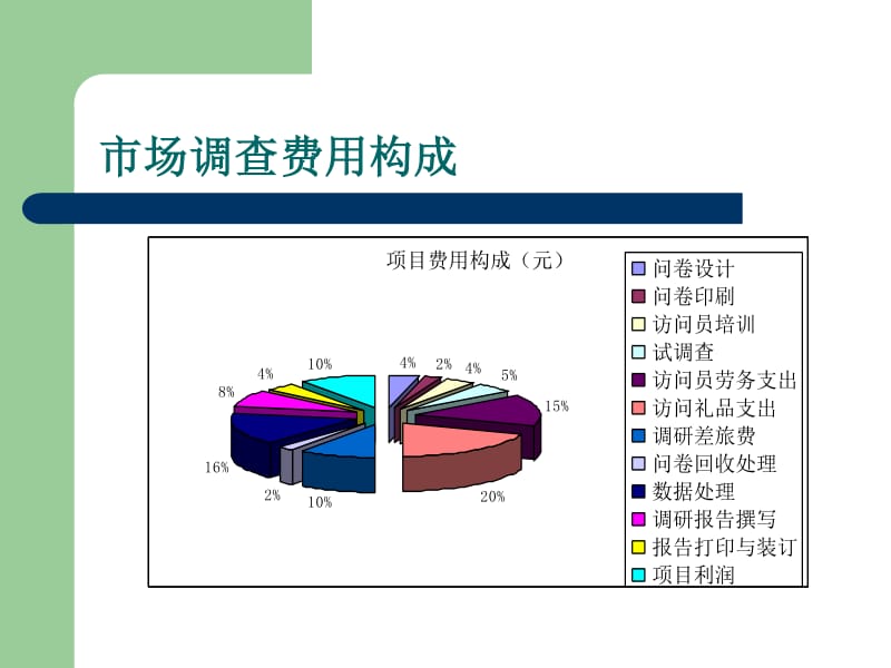 487市场调查与预测1--市场调查概论ppt47-市场调研